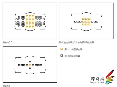 今年会APP那些年我们一同追过的相机 为奥运而生篇(图12)