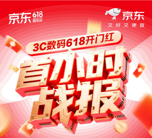 今年会官方网站京东618用户购物热忱高涨 开门红1小时游戏装备成交额增加超3倍(图1)