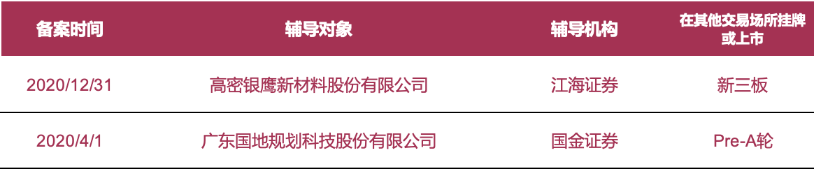 今年会APP拟上市公司早晓得明泰微电子、北方数码等5家公司启动A股IPO教导(图1)