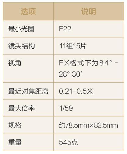 今年会搭配妙招 哪款镜头最合适尼康D800D800E(图2)