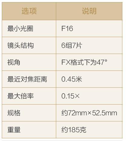 今年会搭配妙招 哪款镜头最合适尼康D800D800E(图6)