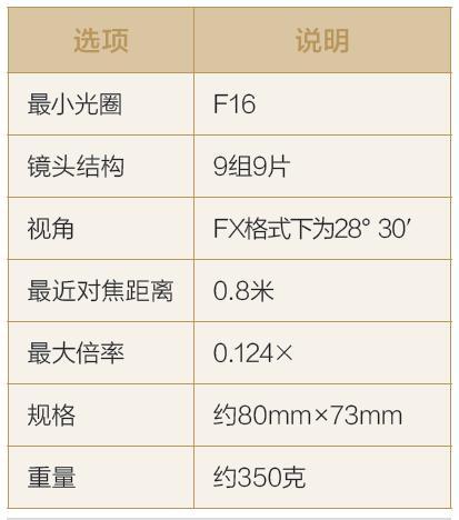 今年会搭配妙招 哪款镜头最合适尼康D800D800E(图9)