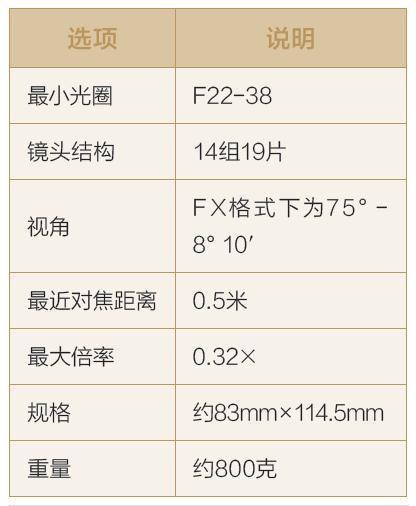今年会搭配妙招 哪款镜头最合适尼康D800D800E(图16)