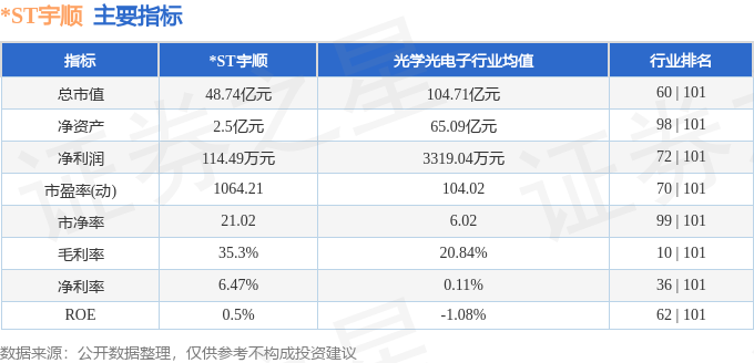 今年会官方网站ST宇顺（002289）7月15日主力资金净卖出241100万元(图2)