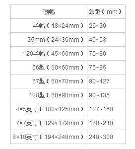 今年会首页镜头品种有哪些(图1)