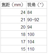 今年会首页镜头品种有哪些(图2)