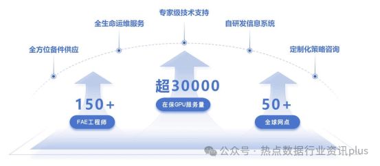 今年会首页神州数码、西部数据、腾讯云等行业抢先企业表态2025深圳电子展(图25)