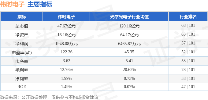 今年会股票行情快报：伟时电子（605218）9月12日主力资金净卖出28194万(图2)